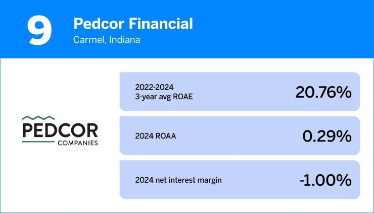 9. Pedcor Financial