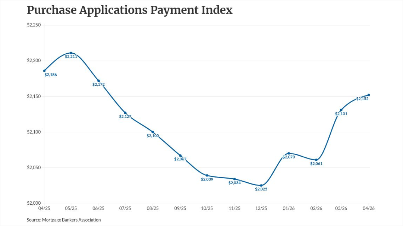 chart visualization