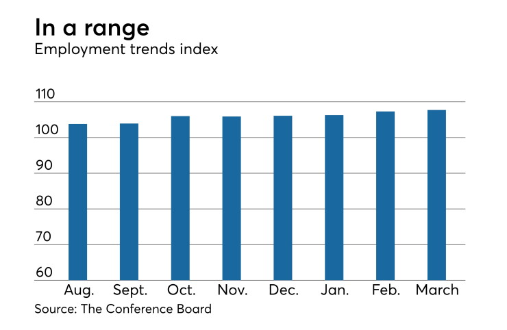 employment trends index