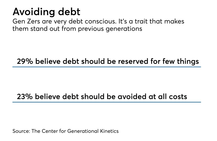 Debt averse