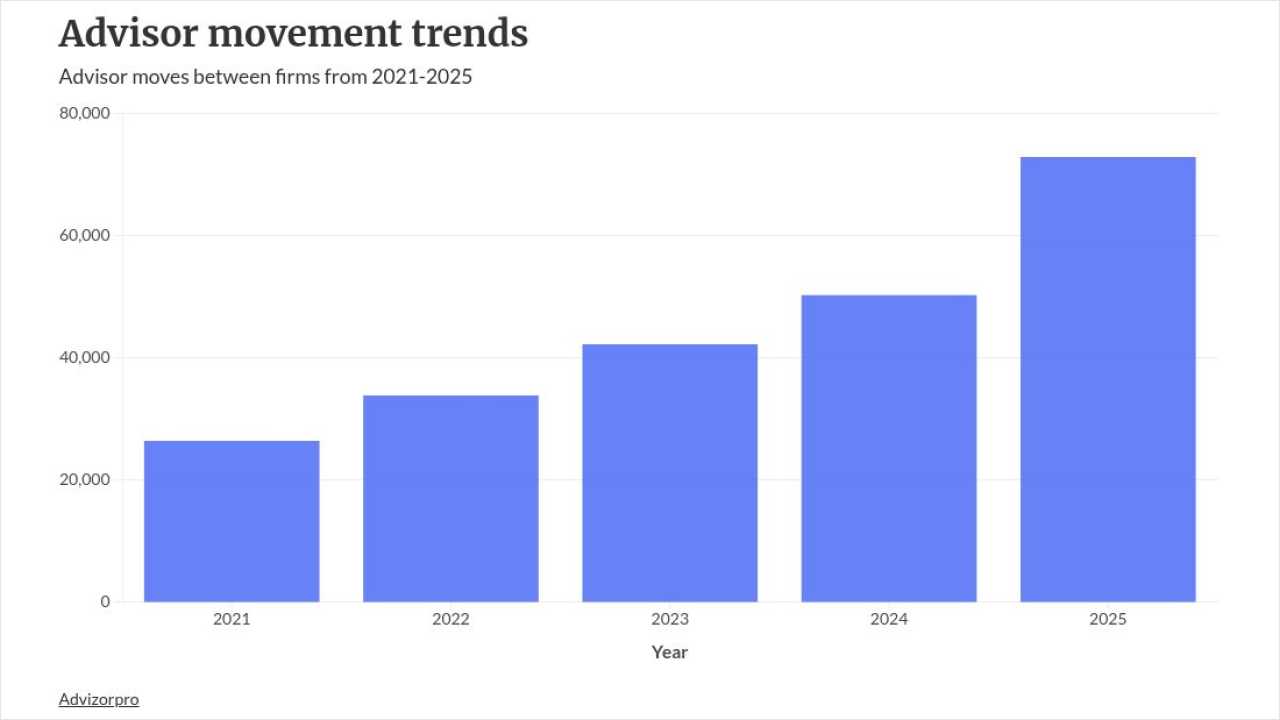 chart visualization