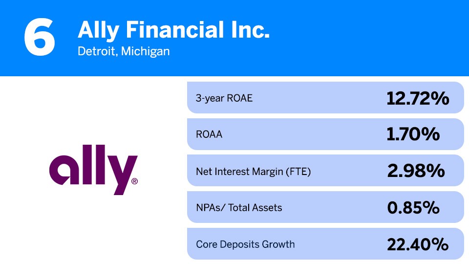 All bank_6_Ally Financial Inc..jpg