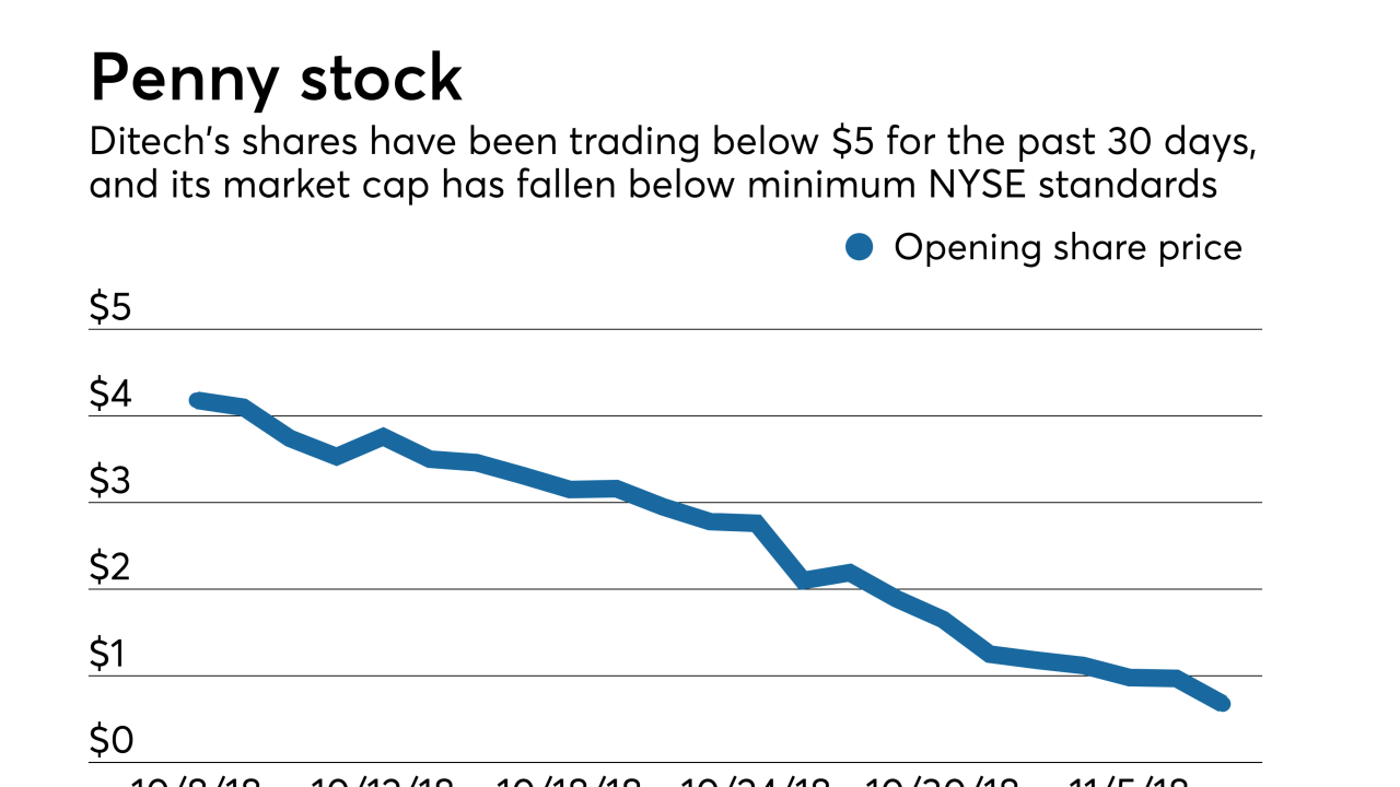 Ditech shares