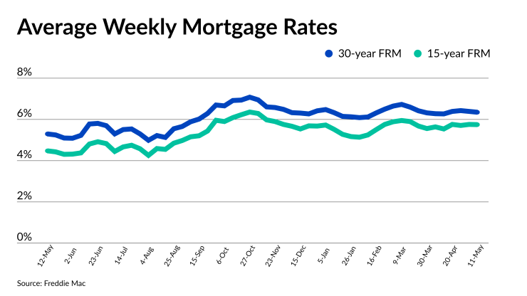 NMN051123-Freddie Mac rates.png