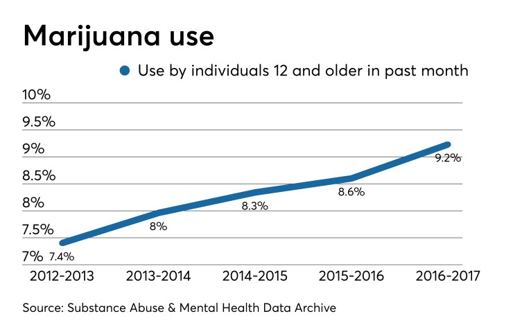 CUJ-061919-MARIJUANA.jpeg