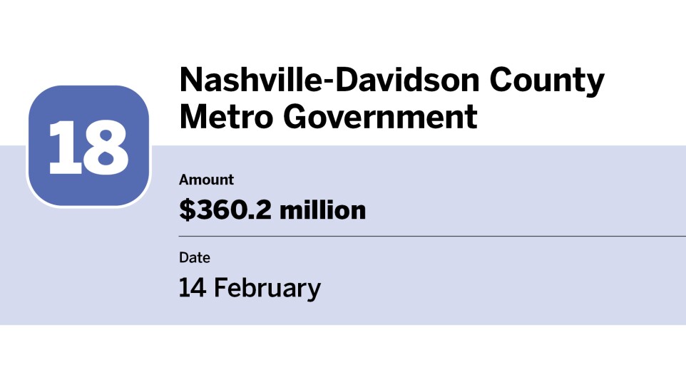 Bond Buyer_largest bond financings of February_Nashville-Davidson County Metro Government_18.jpg