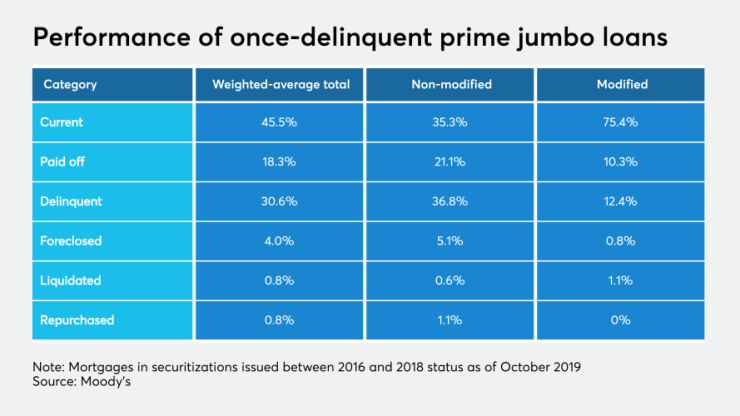 ASR_moodysmortgage020320