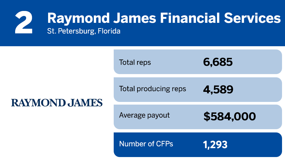 IBD Elite 2023 cfp ranking 2.png