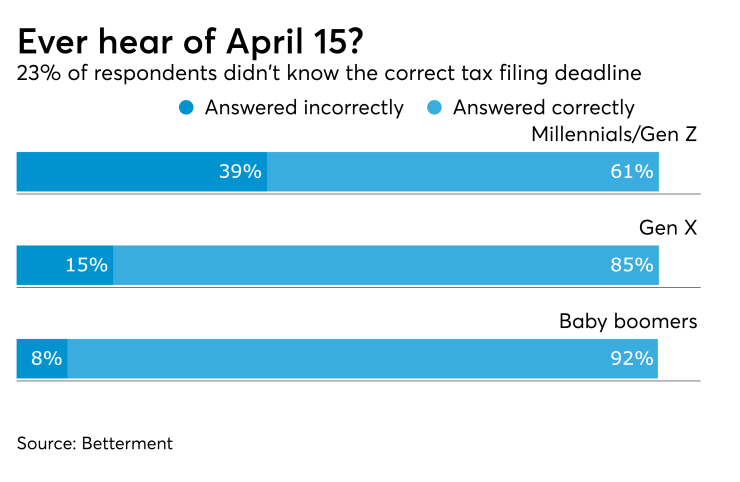 Tax filing deadline