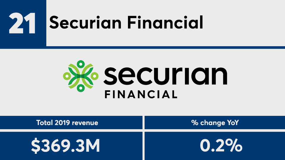 fp_2020IBDrevenue - no 21