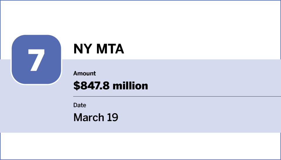 Bond Buyer_20 largest bond financings of March_7.jpg