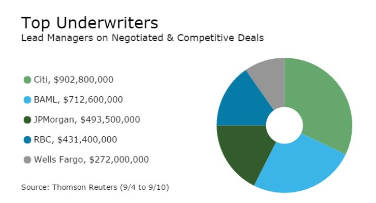 underwriters091216.jpg