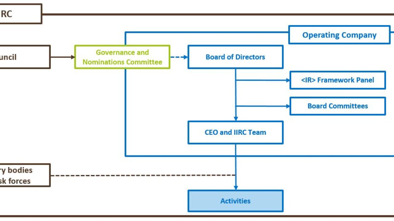 iirc-structure.jpg