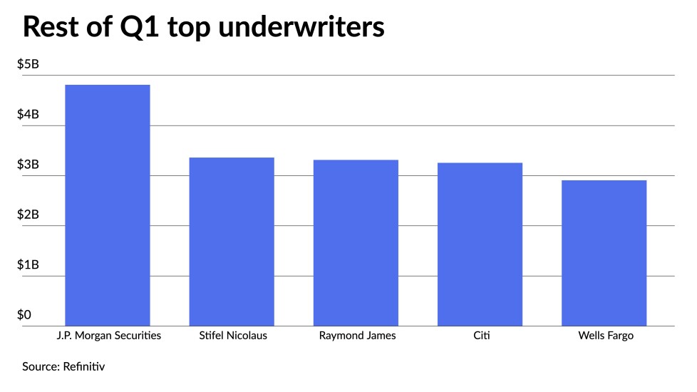 q1-top-10-underwriters.jpeg