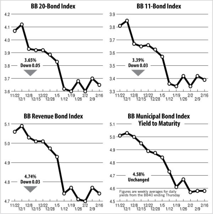 bb021712inde.jpg