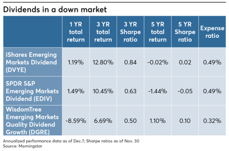 FP0219_Dividends-in-a-down-market.png