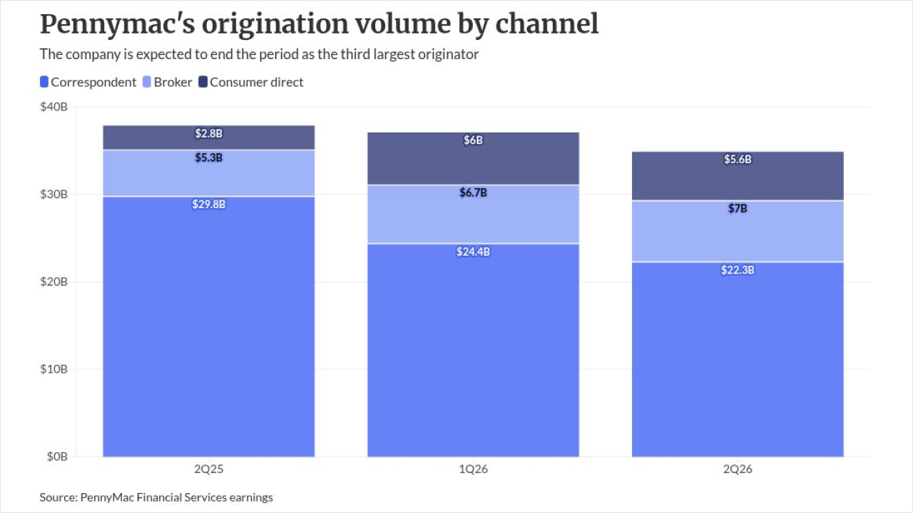 chart visualization