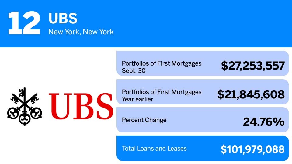 UBS