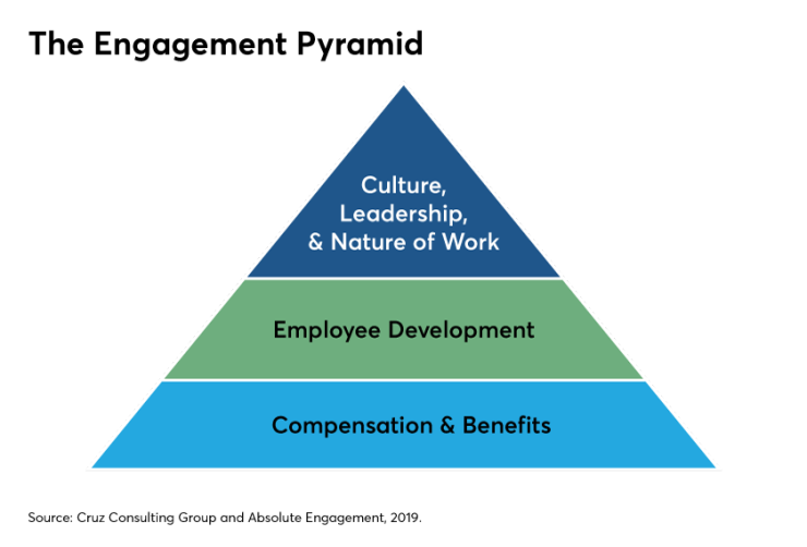 The-Engagement-Pyramid.png