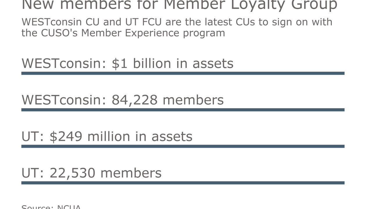 Member Loyalty Group