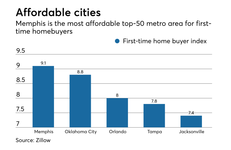 NMN051217-Zillow