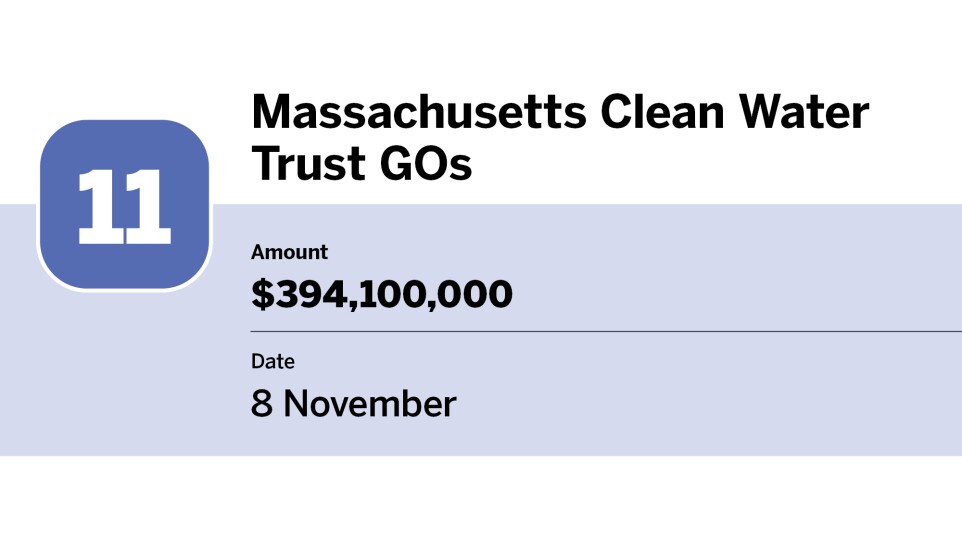 Bond Buyer_20 largest bond financings of November_Massachusetts Clean Water Trust GOs_11.jpg