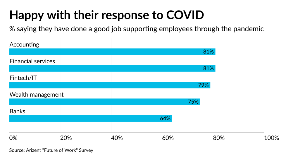 AT-063021-FoW-supporting staff during COVID - GRAPH