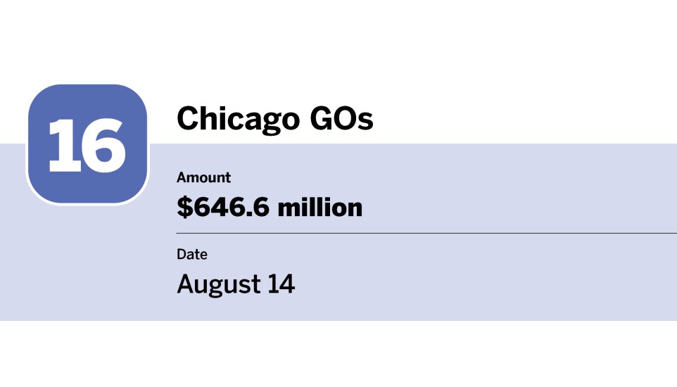 Bond Buyer_20 largest bond financings of August__16.jpg