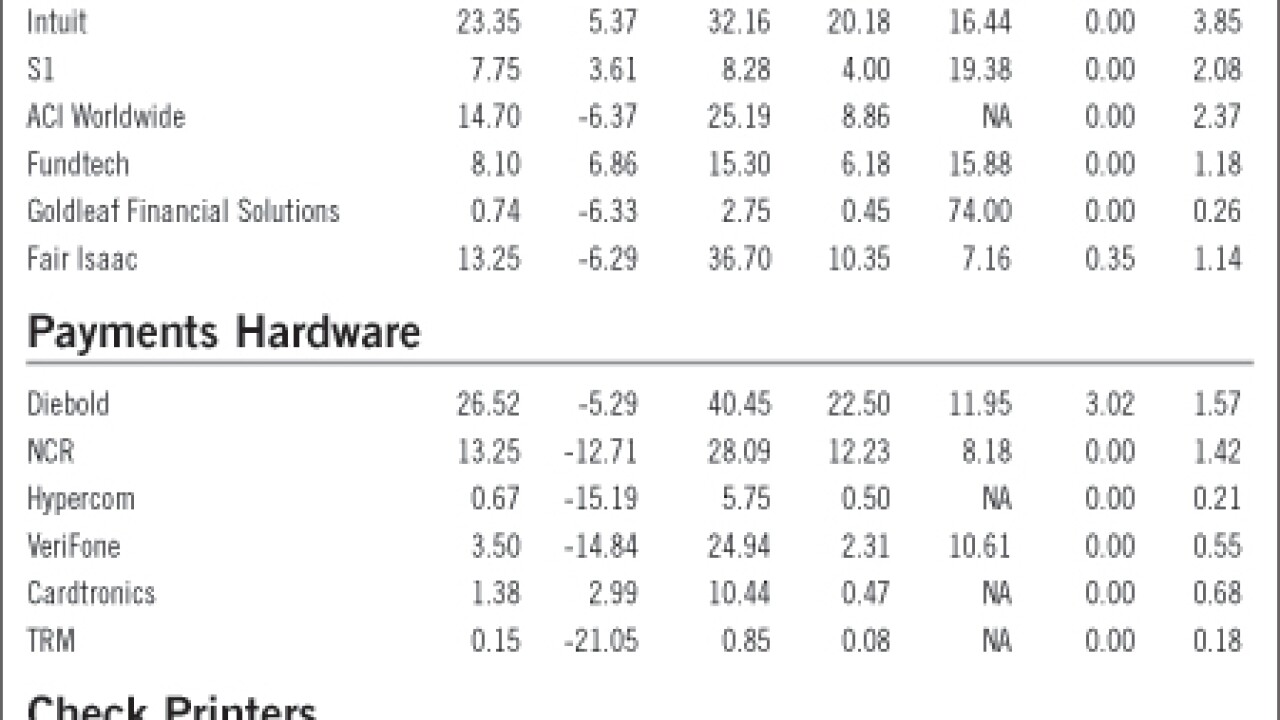2008120586q704bm-1-120808techmarketwatch.jpg