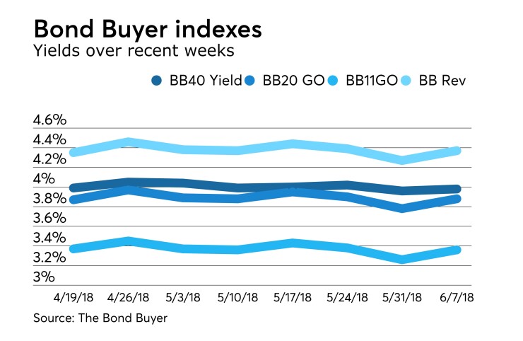 BB-060718-INDEXES