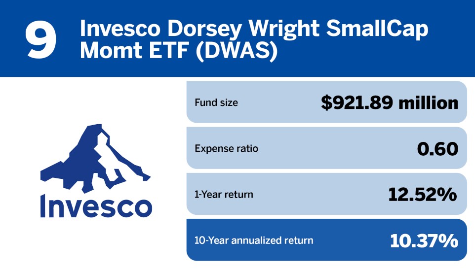 Financial Planning_The top 20 small-cap funds of the decade_9.jpg