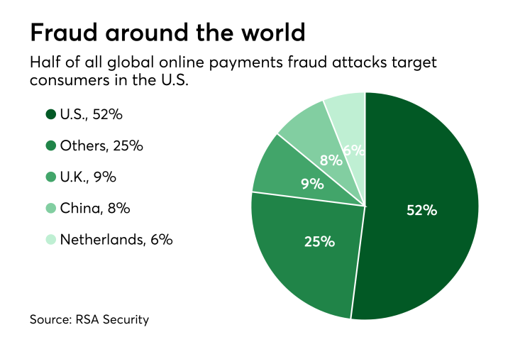 PSO90417Fraudattacks