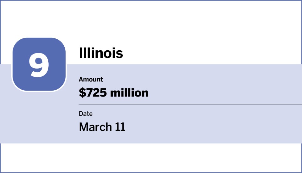 Bond Buyer_20 largest bond financings of March_9.jpg