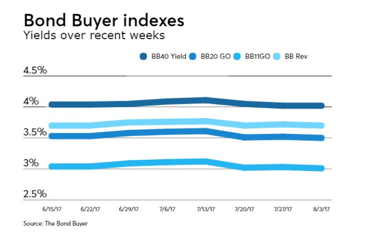 BB-080317-INDEXES