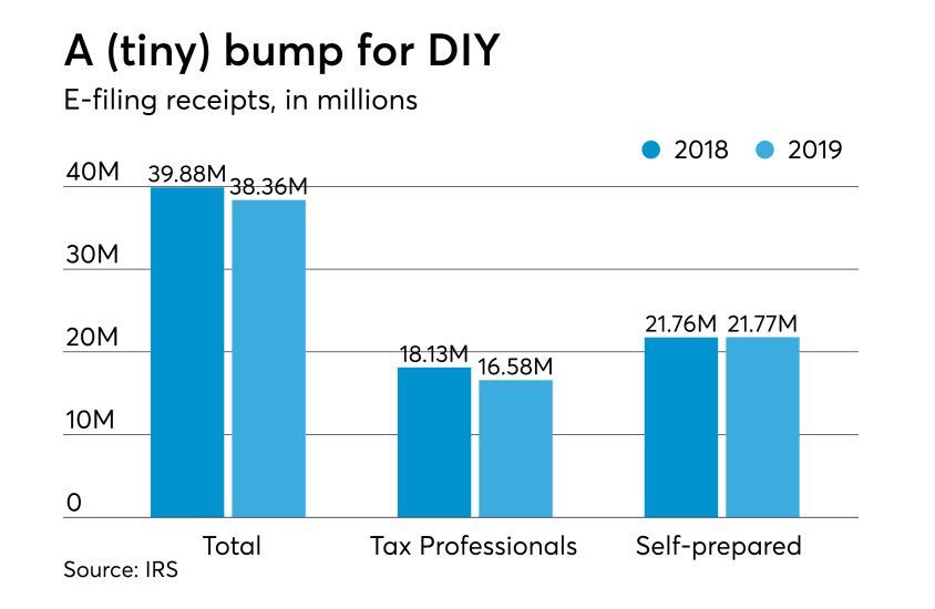 Feb 14 2019 efiling returns