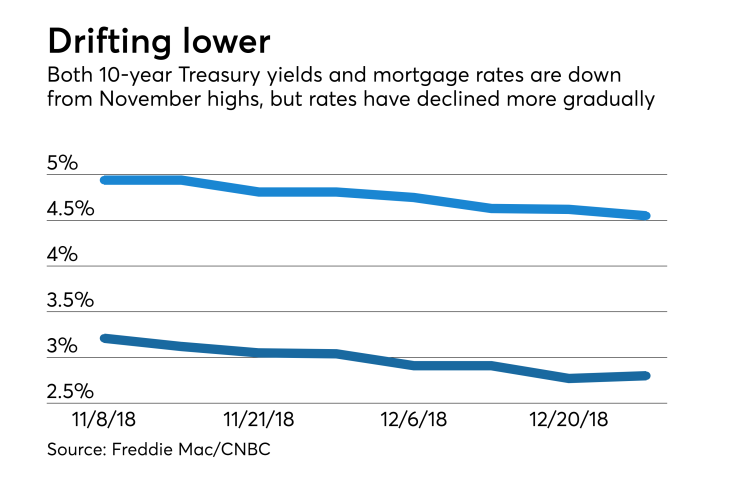 NMN010219-RatesYields
