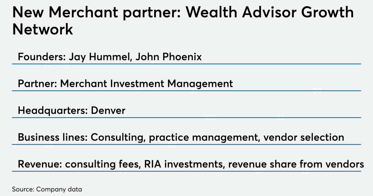 Merchant Investment Management grows in influence among RIAs ...