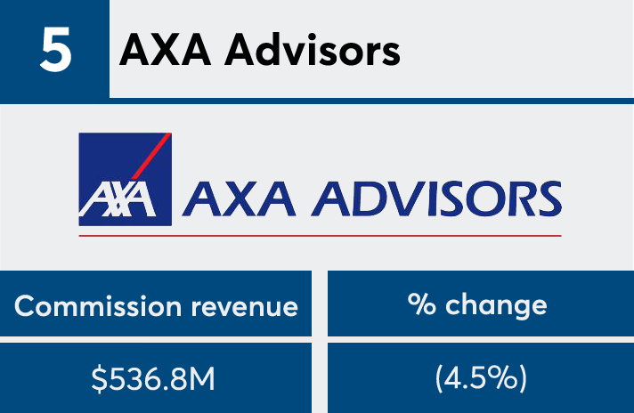 FP50 2017 commission AXA