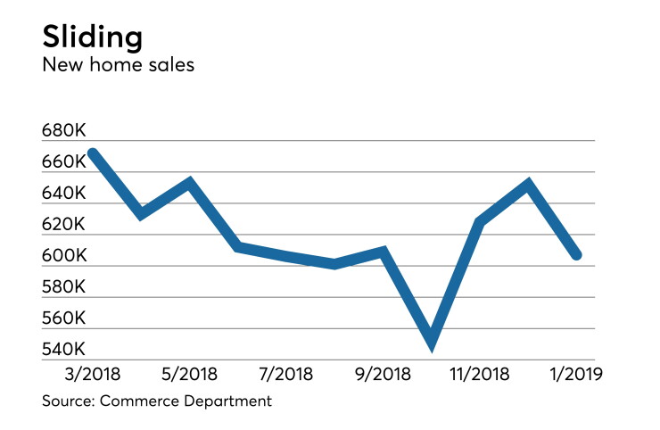 New single-family home sales