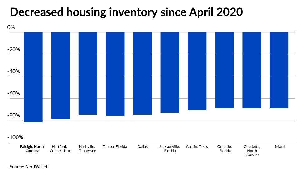 NMN060722-NerdWallet (1).jpeg