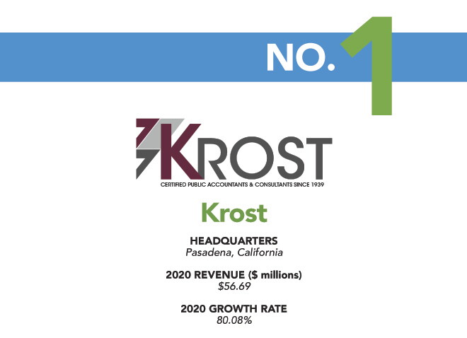2021 - Fastest Growing Firms - 1 - Krost