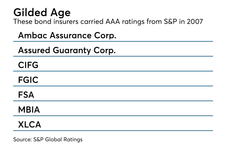 BB-102518INSURE-revised