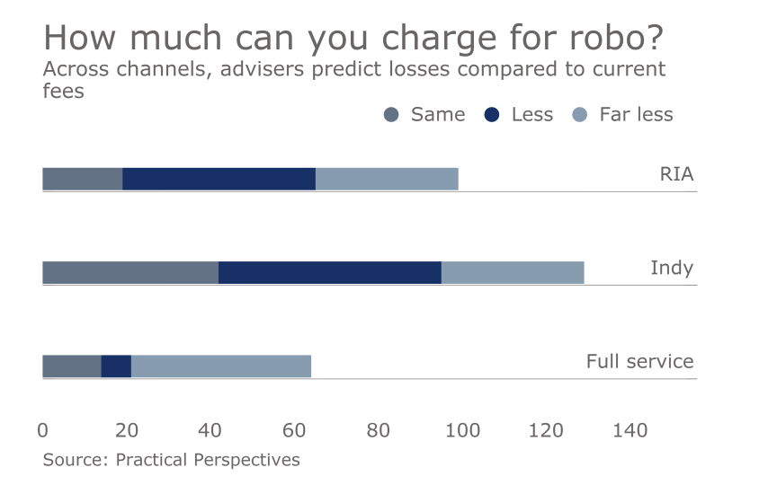 price-cuts-robos-slide9.png