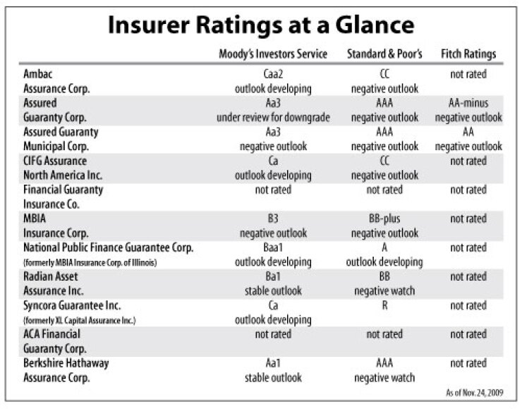 112509insurerchart.jpg