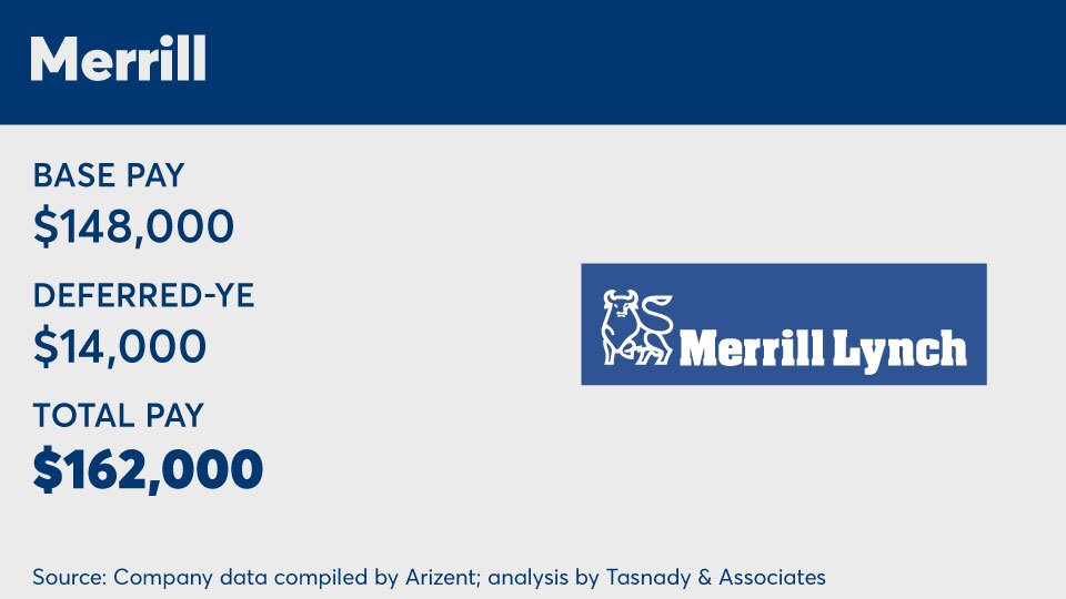 Merrill - 2023 - 400K comp.jpg