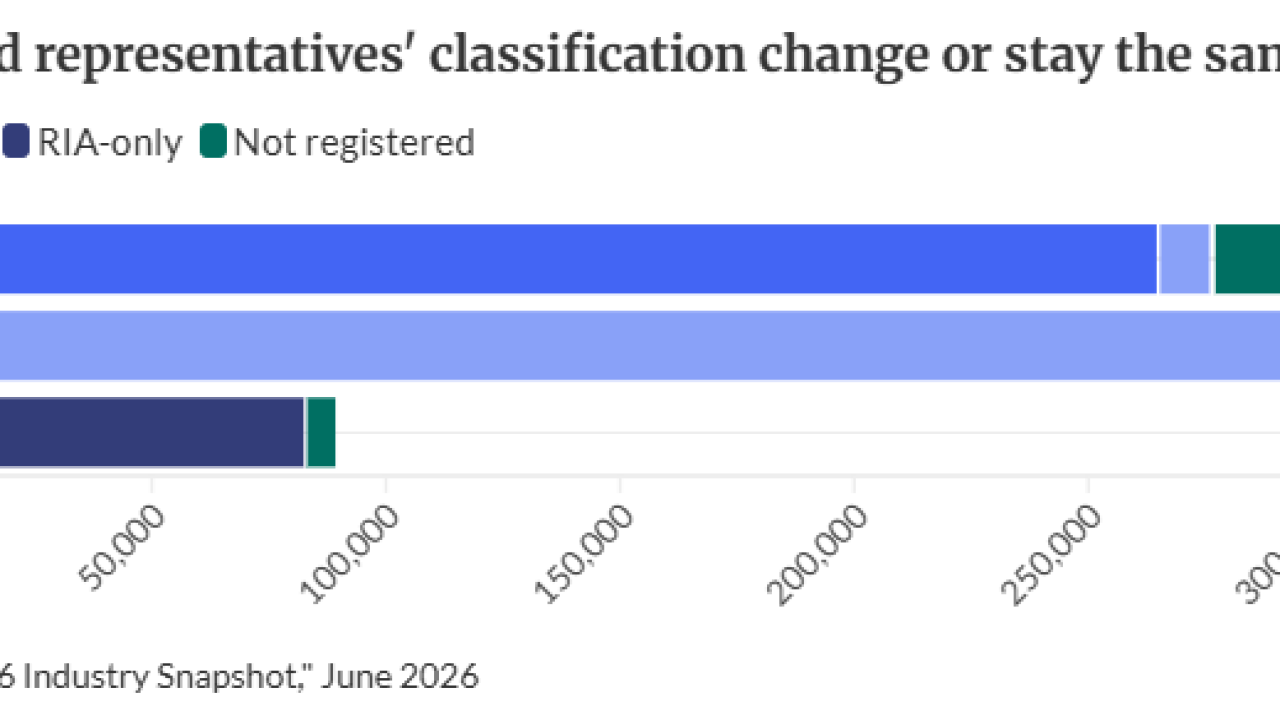 Did registered representatives' classification change or stay the same in 2025?