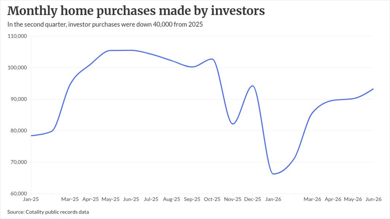 chart visualization