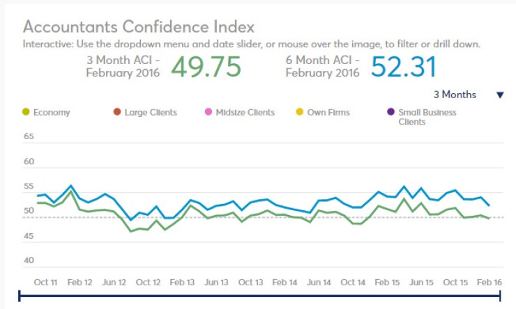 ACI February 2016 screenshot