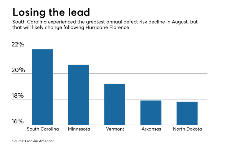 Application defect risk