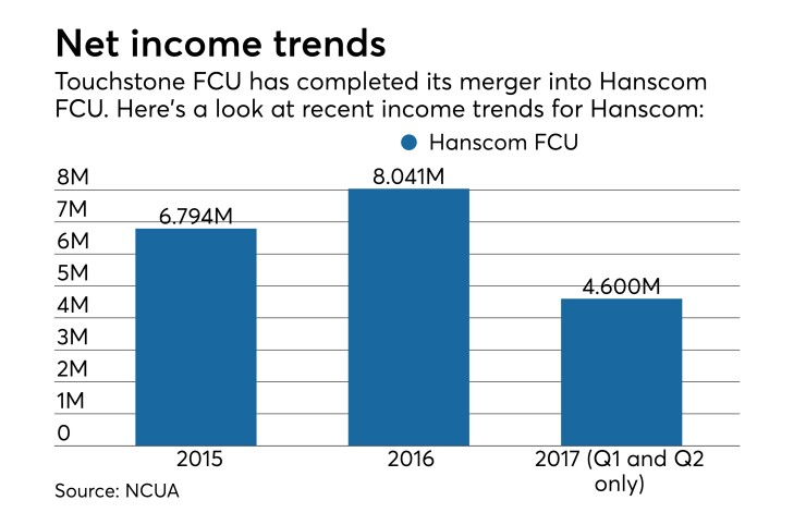 CUJ-Hanscom 102017 (2).jpeg